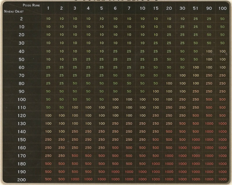 La forgemagie le plus simplement du monde ! Tab_ex10