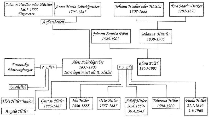 La Santé de Adolf Hitler 800px-11