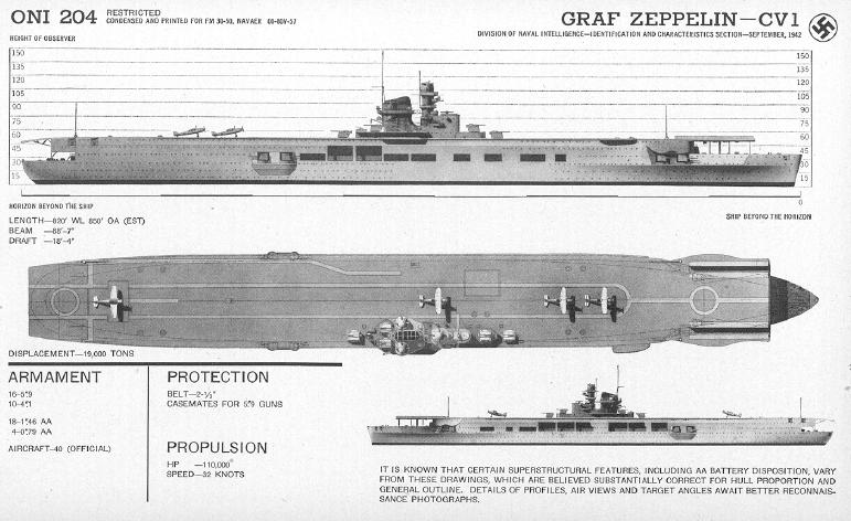 Porte Avions "Graf Zeppelin" Graf-z11