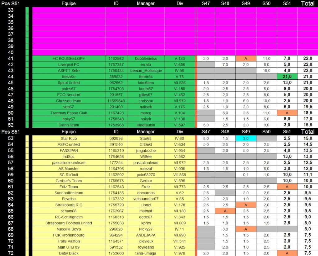 Classement de référence [S52] Ref_s511