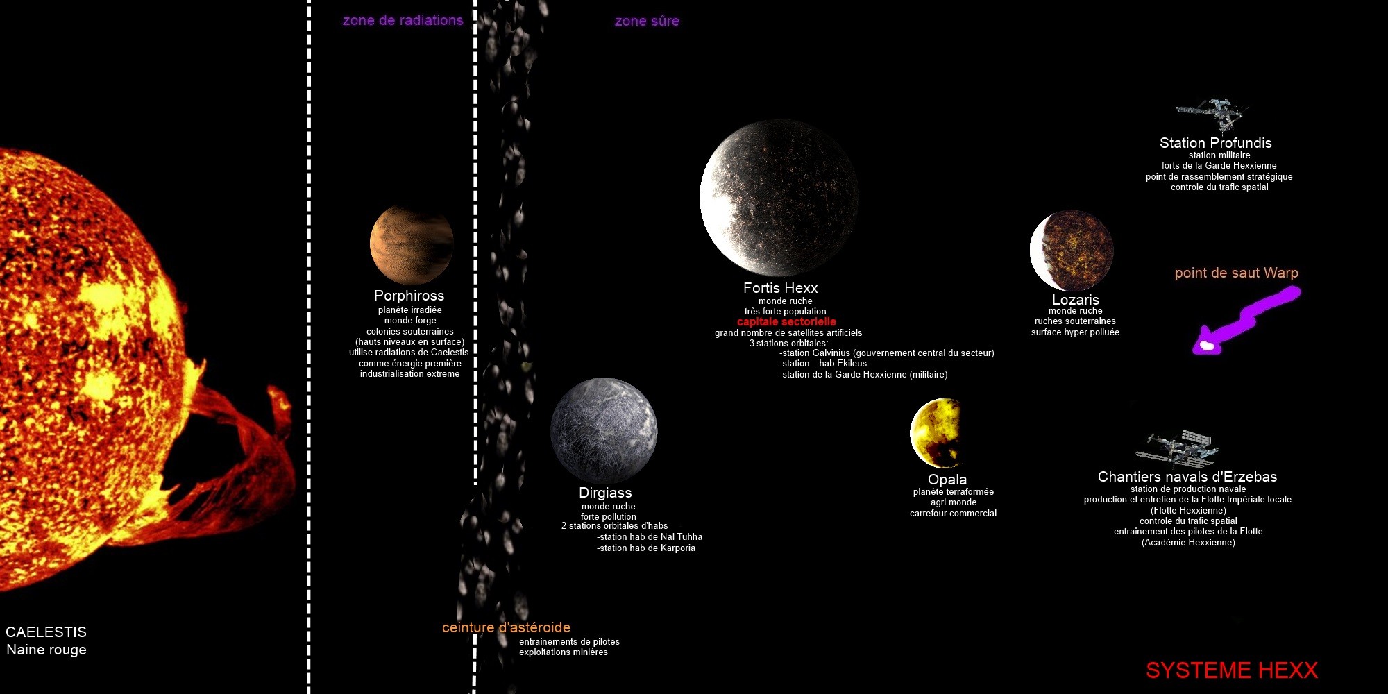 SOUS SECTEUR PROFUNDIS Hexx10