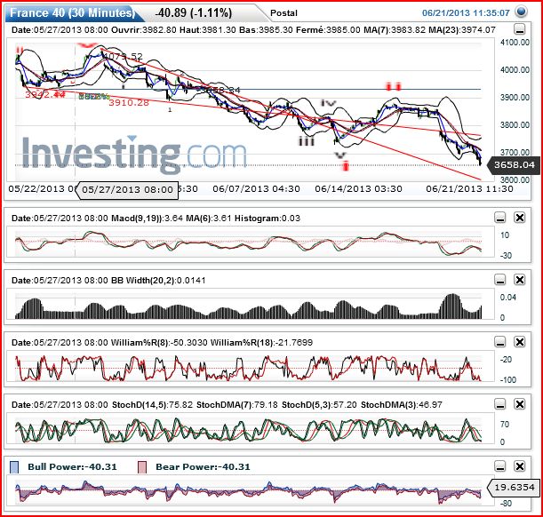 Analyses indices de Schuss 0910