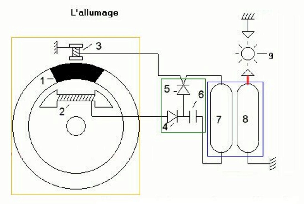 modification volant magnétique Alluma11