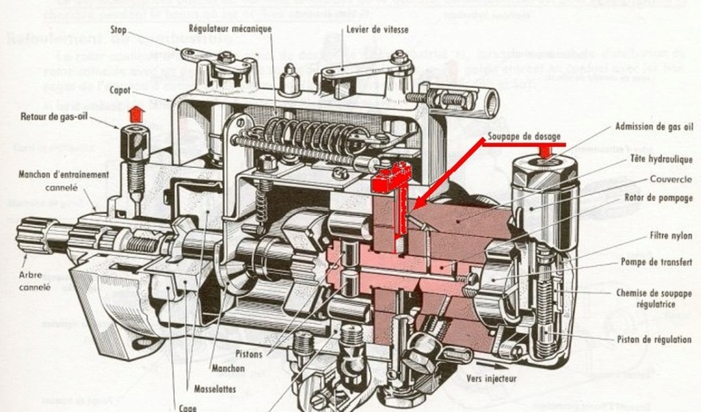 Pompe injection carburant sans débit Pompe-10