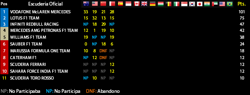 04 - Gran Premio de Bahrain - Mundial F1 Mundia11