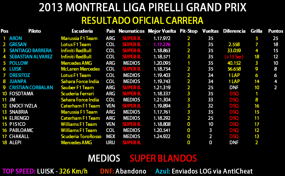 07 - Torneo F1/ Canada, Montreal Result16