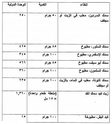 نقص فيتامين (د) ...قد يسبب السمنة Oouu11