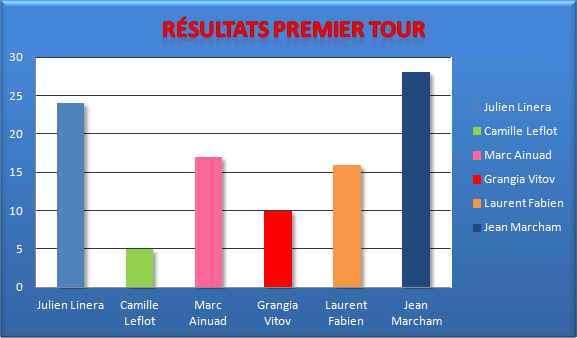 République Fédérale Brocélienne - Page 11 Result10