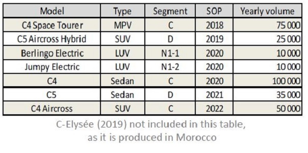 [DISCUSSION] Les futures Citroën - Page 40 Sans_t10