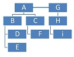 Alternative 4: Forced Fixed Depth Hierarchy Technique Hierar12