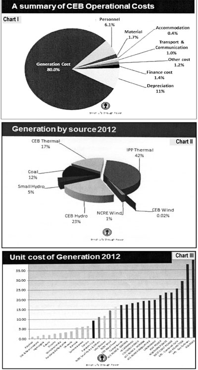 Ceylon Electricity Board : The myth 77745610