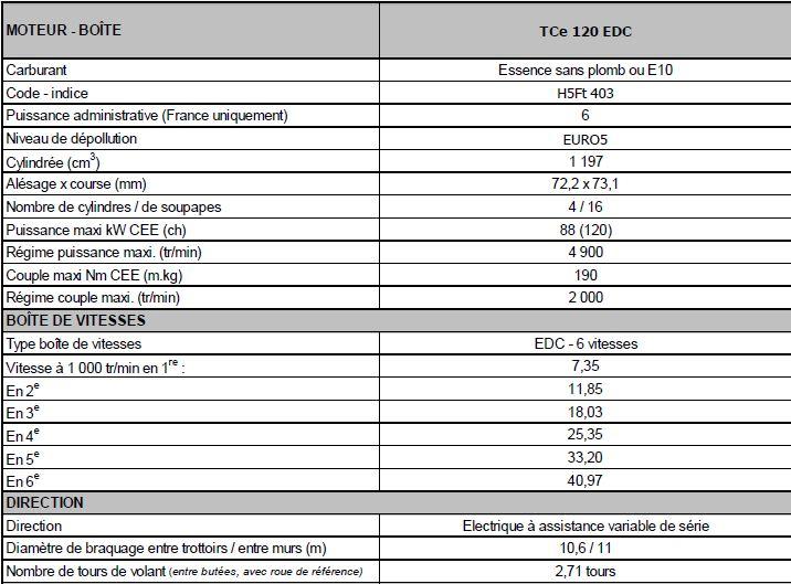 Clio IV Gt ! - Page 2 Big-cl11