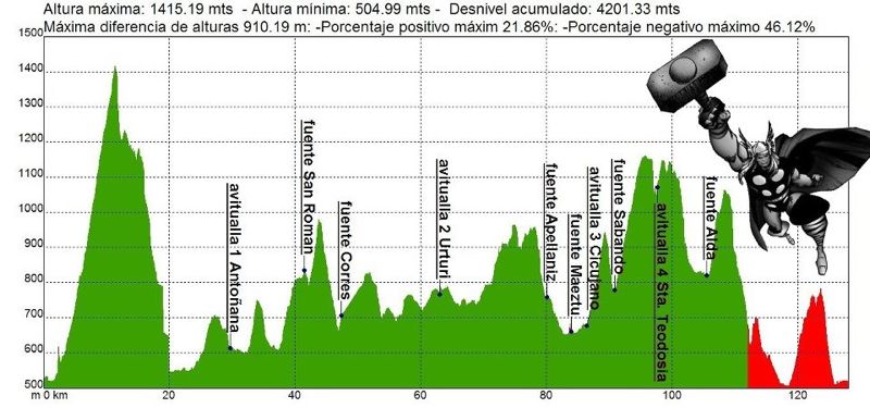 Eusko Bike Challenge Nonstop 2013  Img-2011