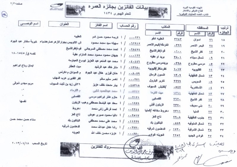 ألف مبروك : " أسماء السادة العملاء الفائزين بجائزة العمرة "  196-4-10