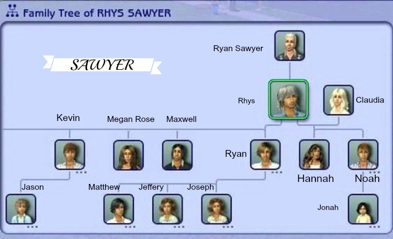 Rhys Sawyer's Family Tree Rhys1011