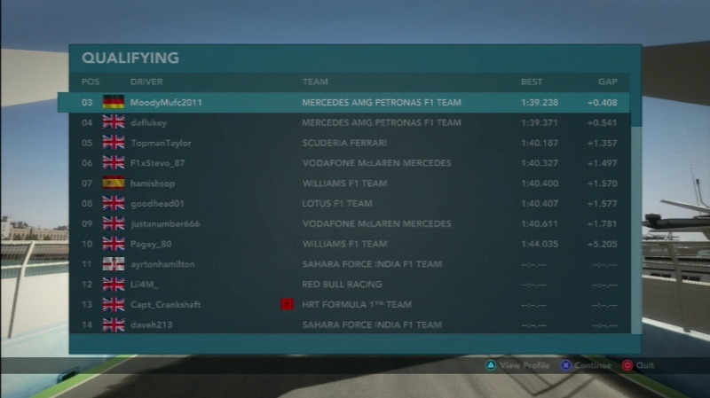 European GP - Qualifying & Race Results  F1_20111