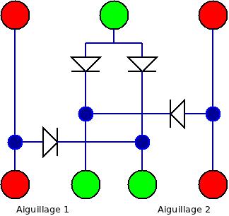 retrosignalisation des aiguillages?? Diagra10