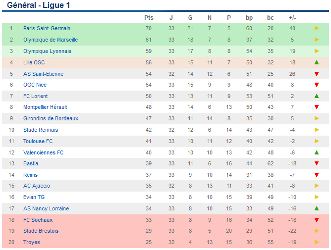 Pronos Ligue 1 . - Page 10 Classe10