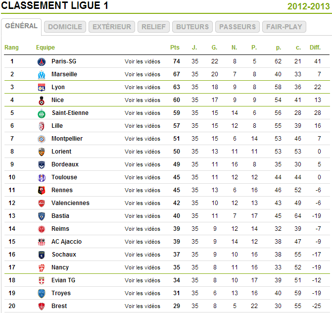 Pronos Ligue 1 . - Page 11 Classe12