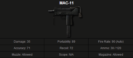 New MAC11 Released! Time to get the Mac11. Mac-1110