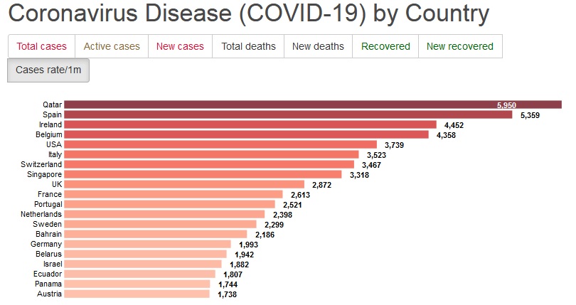 Datos del coronavirus a nivel global - Página 2 20050610