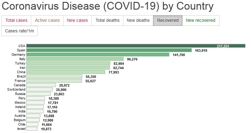 Datos del coronavirus a nivel global - Página 2 20050811