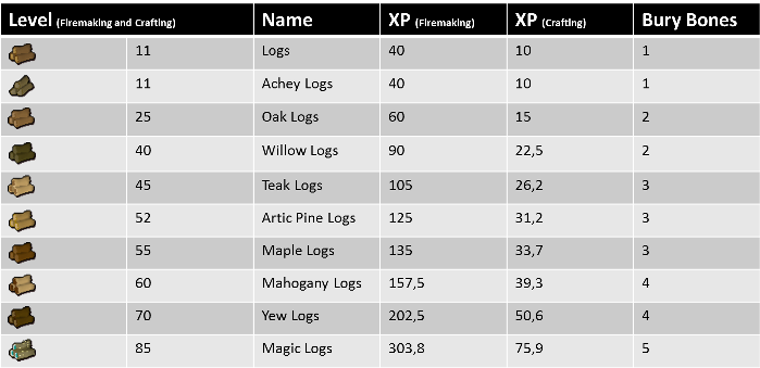 World's Firemaking Guide Fm_pyr10