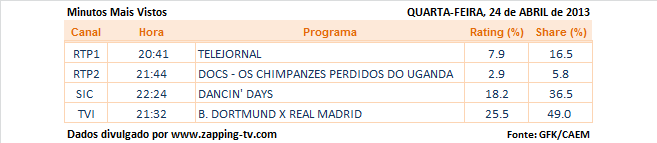 Audiências de quarta-feira - 24-04-2013 Sem_ta12