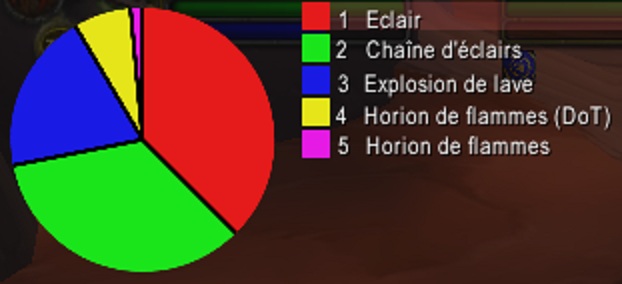 [CHAMAN] Élémentaire PvE Cycle10