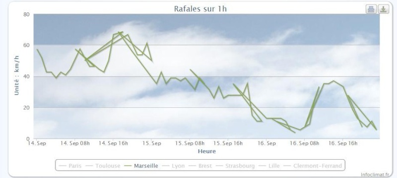 2012: le 15/09 à 13h25 environ - Un phénomène troublant - grasse - Alpes-Maritimes (dép.06) Rafale11