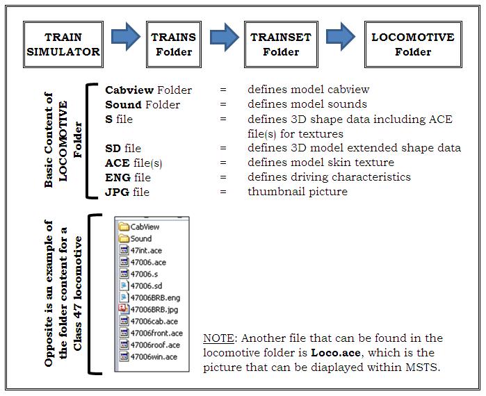 MSTS - Helpful Facts and Links - Part 20 (Locomotive Folder Content) Loco-f10