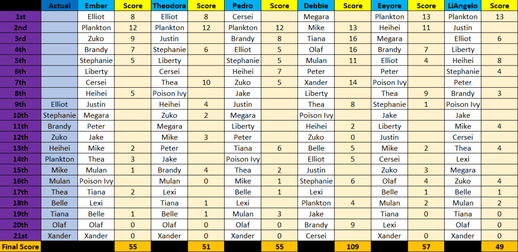 Big Brother Quarantine Season 11 Elimination Game - Page 3 Bootli21