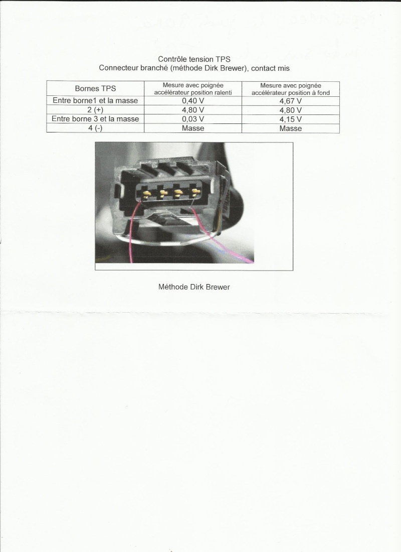 R1100 GS 1998 : Panne moteur, régime maxi 3200 tours - Page 5 Raglag17