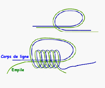 La mitraillette pour pêcher en mer. Noeuda11