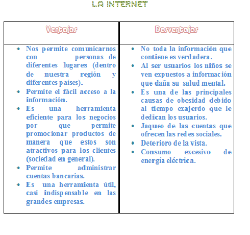 ¡¡VENTAJAS Y DESVENTAJAS DEL INTERNET!! Lelave10