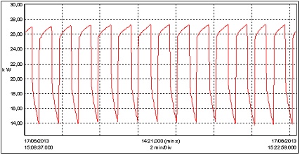 variateur de fréquence pour compresseur à air Puiss_14