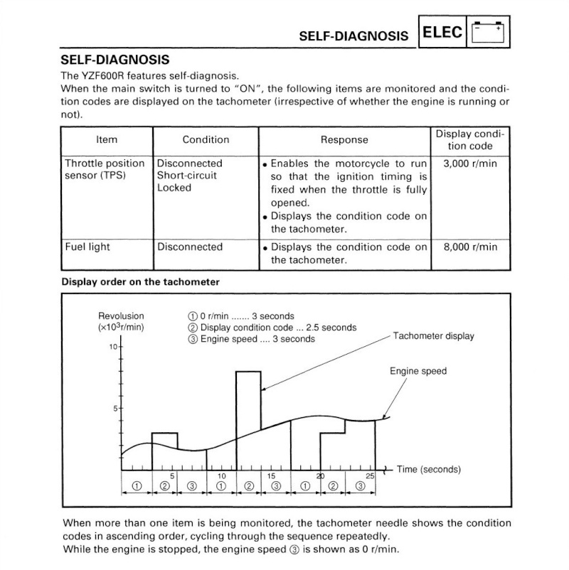 Error codes.....Can we have a Sticky??? - Page 2 Self-d11