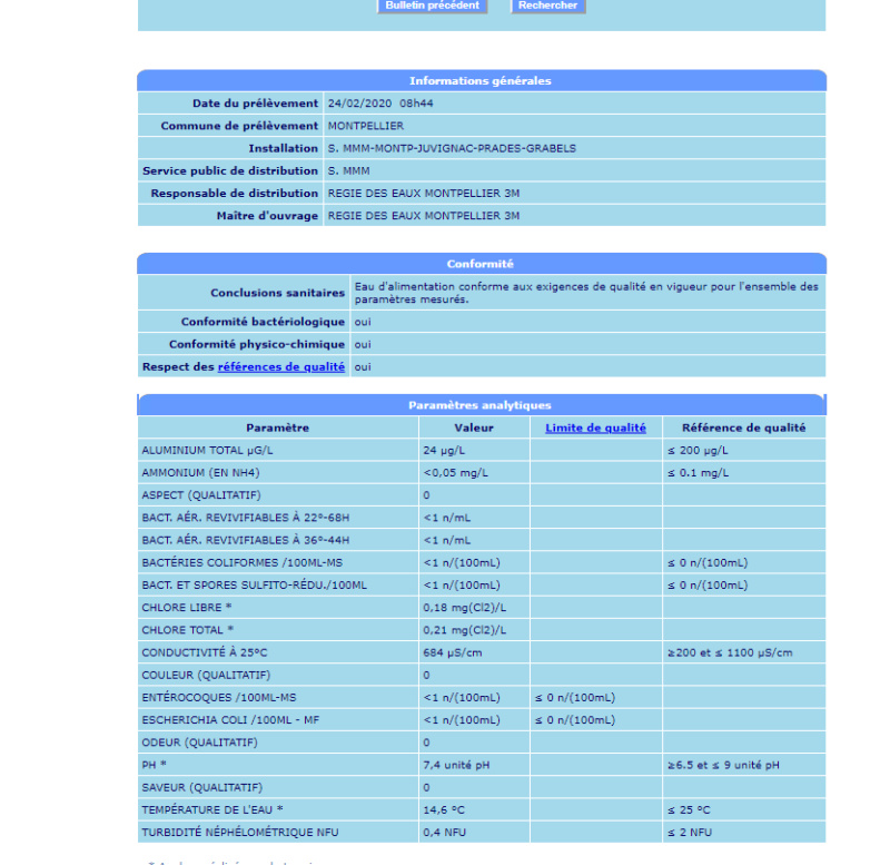 qualité de l'eau du robinet Eau10