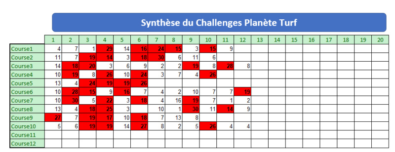 Challenge Planète Turf - Page 2 1112