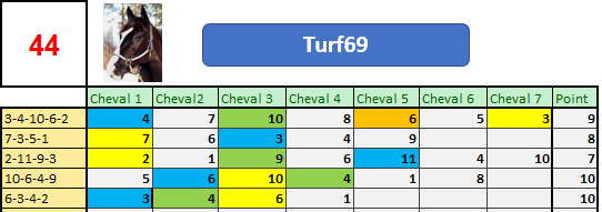 Challenge Planète Turf - Page 4 1136