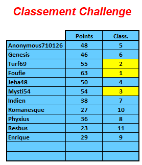 Challenge Planète Turf du 12/04/2020 - Page 2 1203