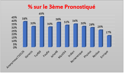 Suivi du Challenge Planète Turf 1230