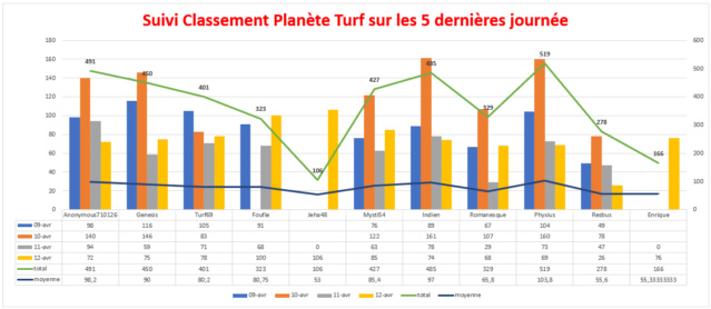 Suivi du Challenge Planète Turf 1259