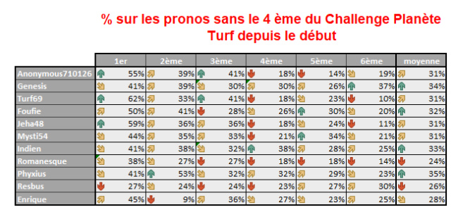 Suivi du Challenge Planète Turf 1260