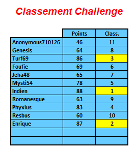 Challenge Planète Turf du 14/04/2020 - Page 2 1291