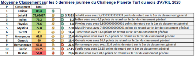 Challenge Planète Turf du 17/04/2020 - Page 2 1361