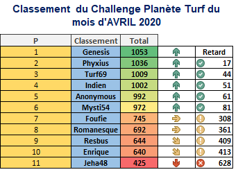 Challenge Planète Turf du 19/04/2020 1390