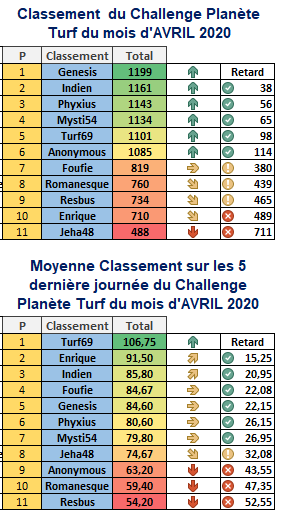 Challenge Planète Turf du 20/04/2020 1406