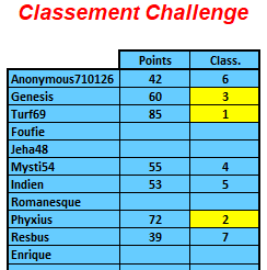  Challenge Planète Turf du 25/04/2020  1435