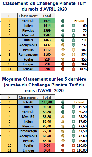  Challenge Planète Turf du 25/04/2020  1436